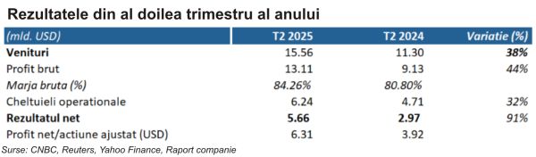 TradeVille: Eli Lilly - rezultate umbrite de Orforglipron